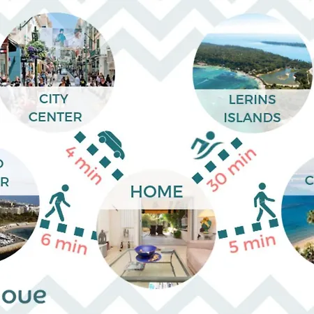 Lägenhet 7 Min From The Beaches 2 Terraces Croisette Area Cannes